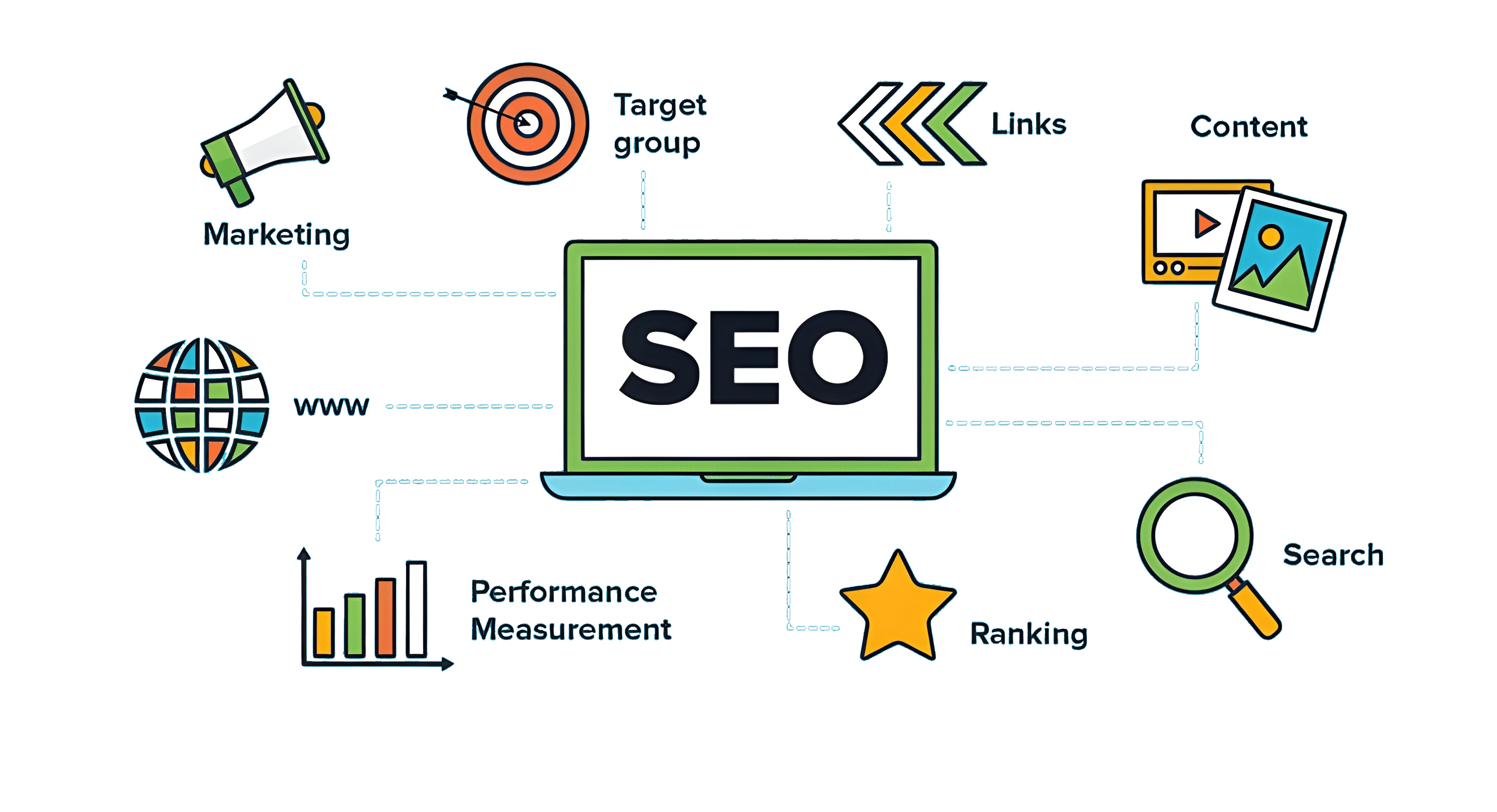 SEO
